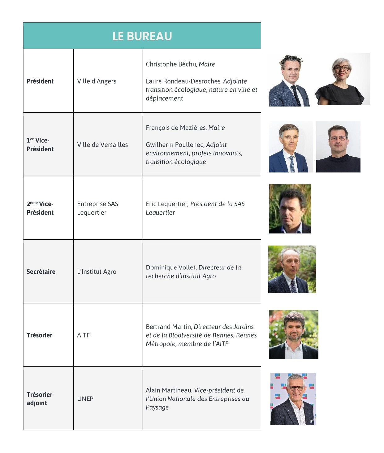 Membres du bureau